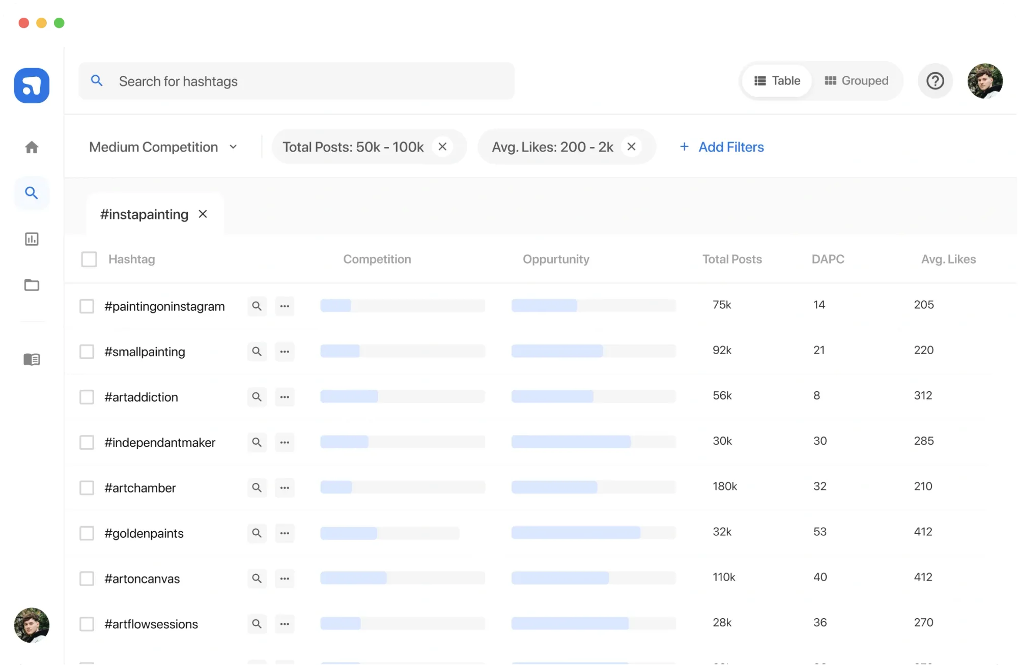 Dashboard of Flick hashtag generator showing analytics like competition, opportunity, and average likes for each tag.
