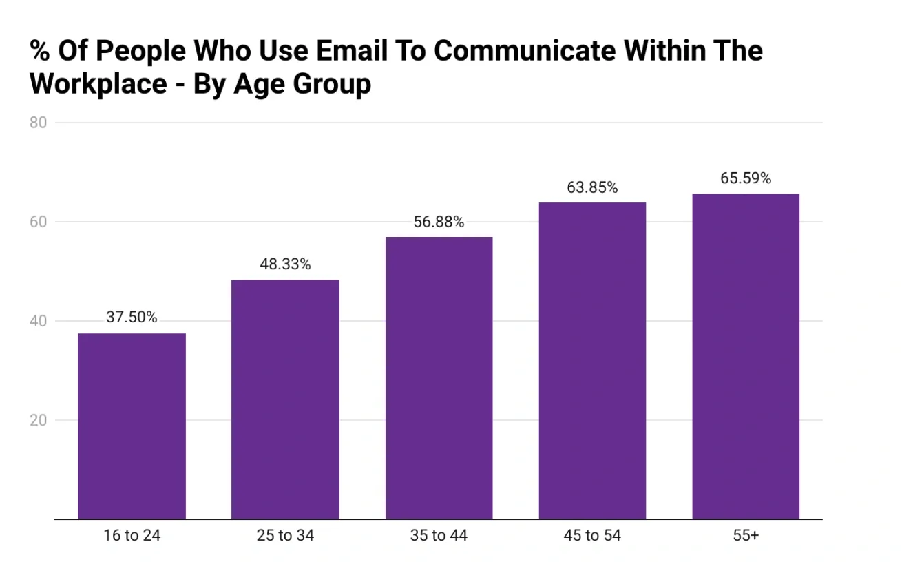 internal communications