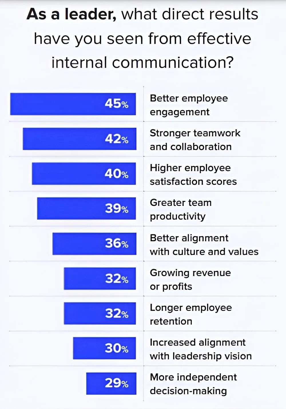 Internal comms