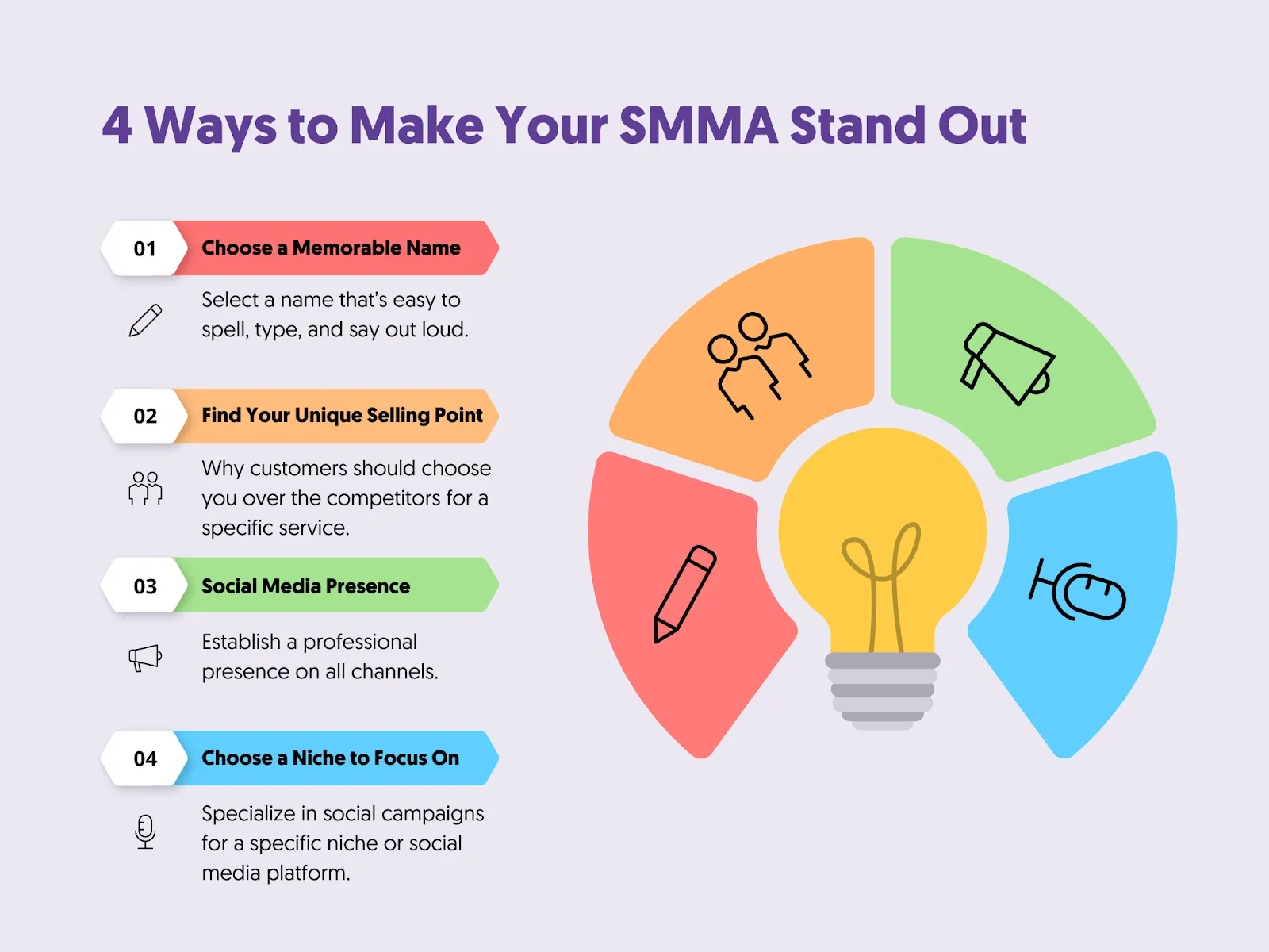 social media marketing agency requirements