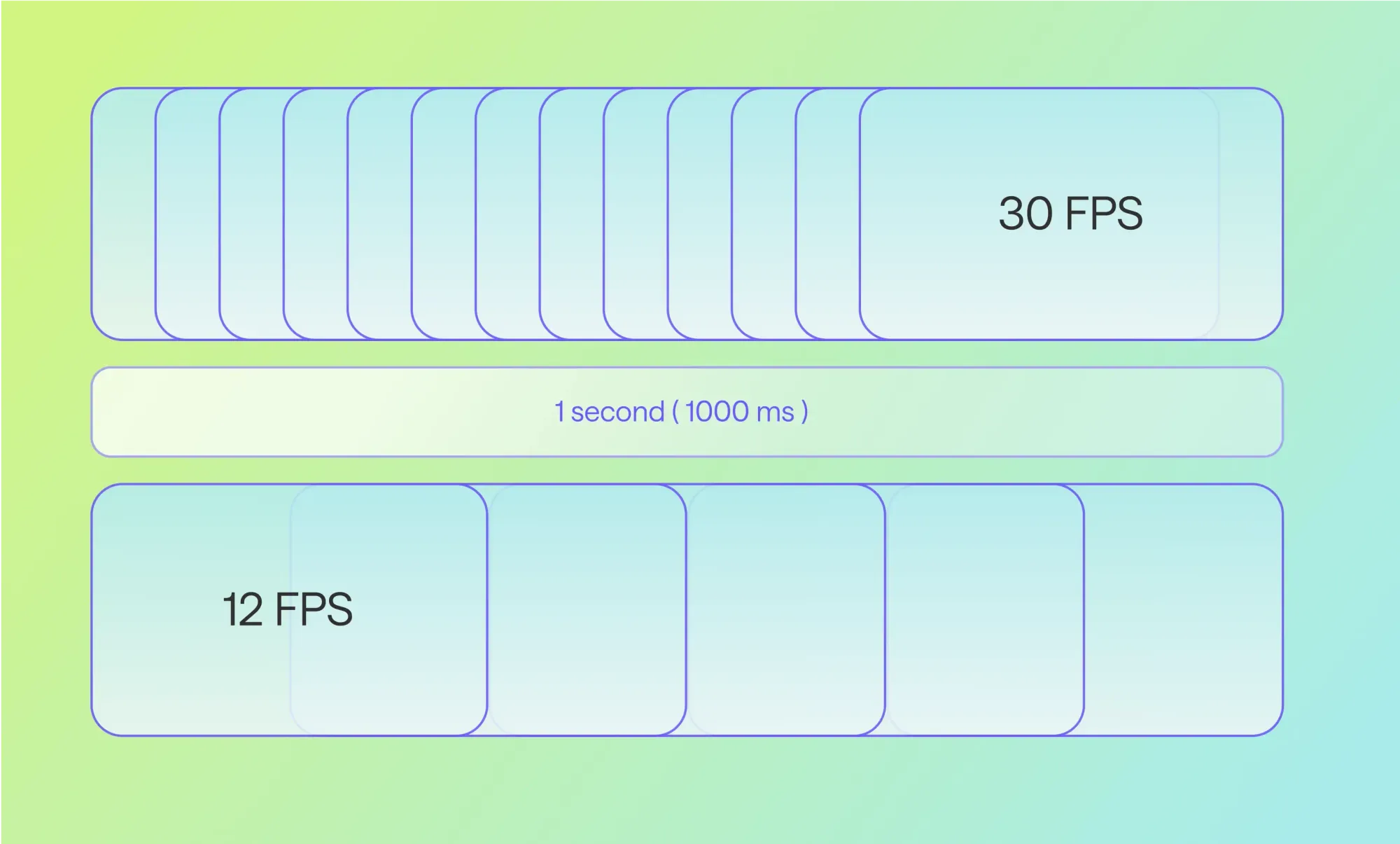 What is frame rate? A super simple guide for beginners