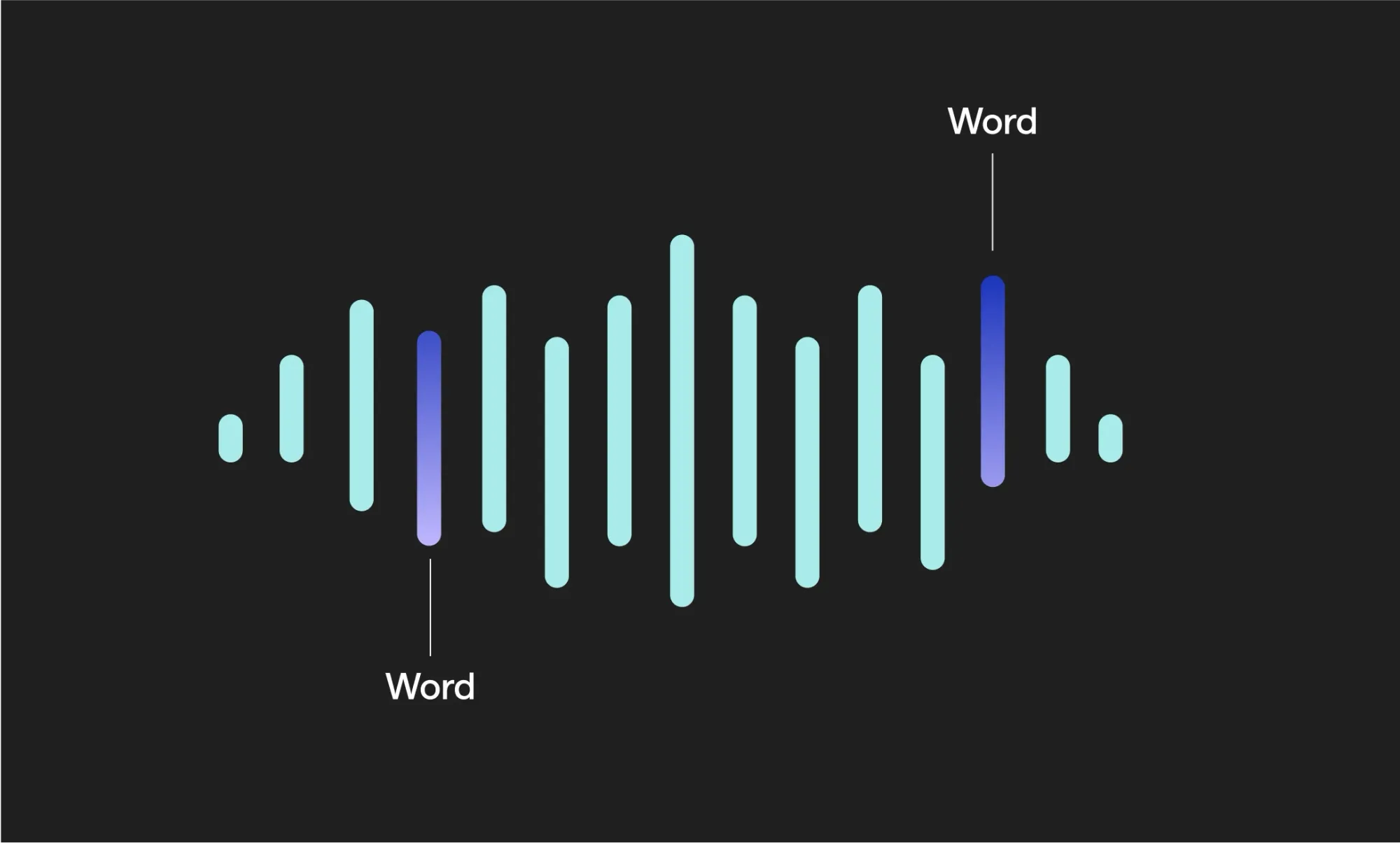 What is voice synthesis? Full guide to AI-generated speech