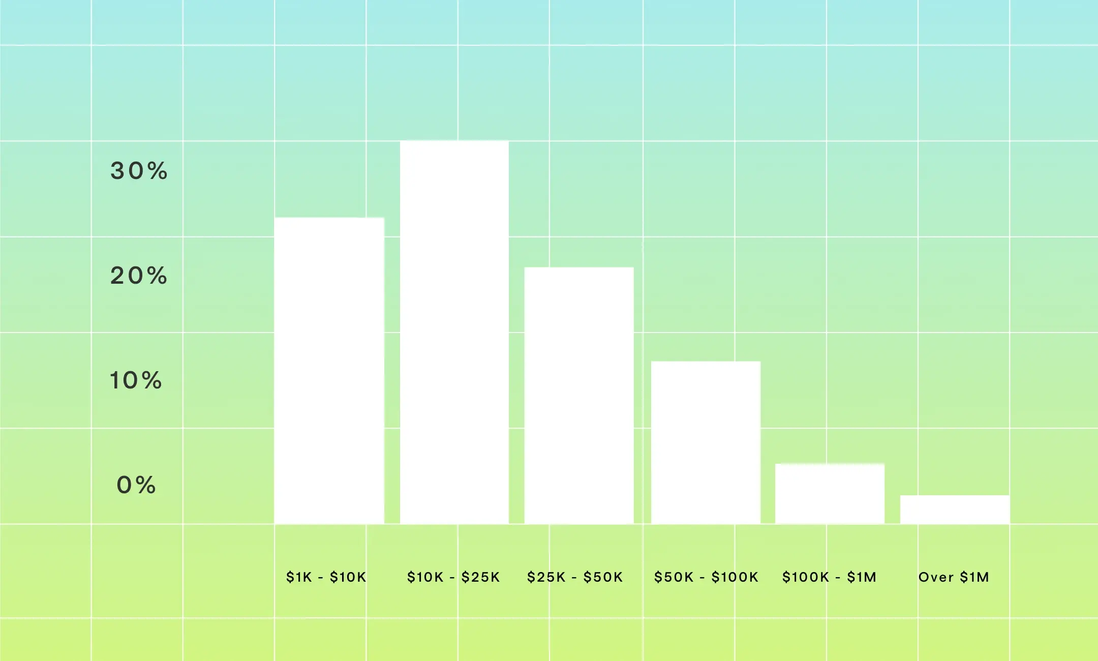 How much do influencers make in 2025? Full breakdown