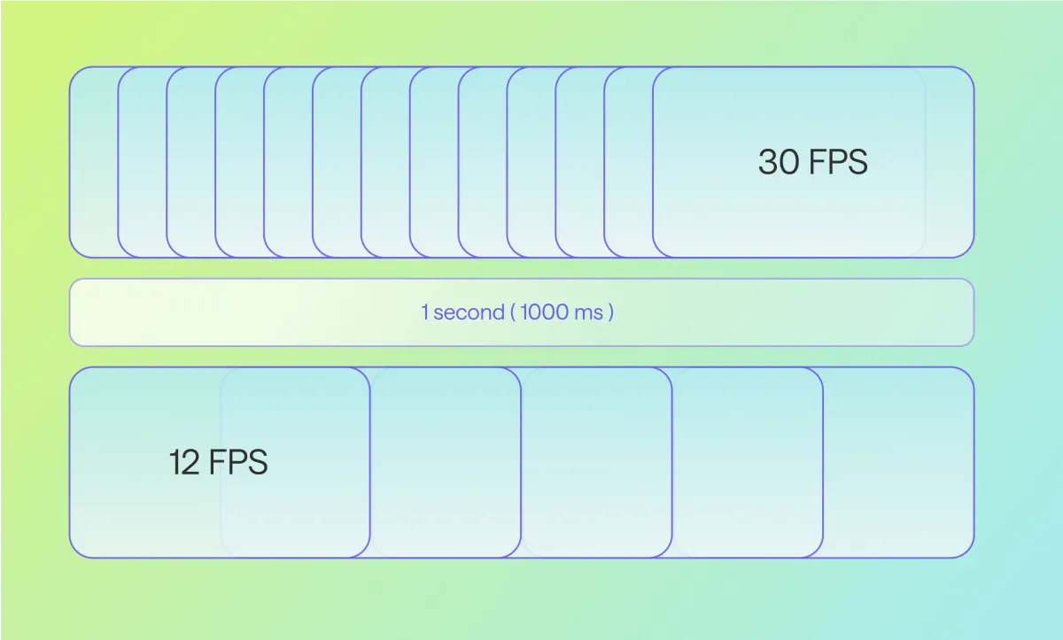 What is frame rate? A super simple guide for beginners